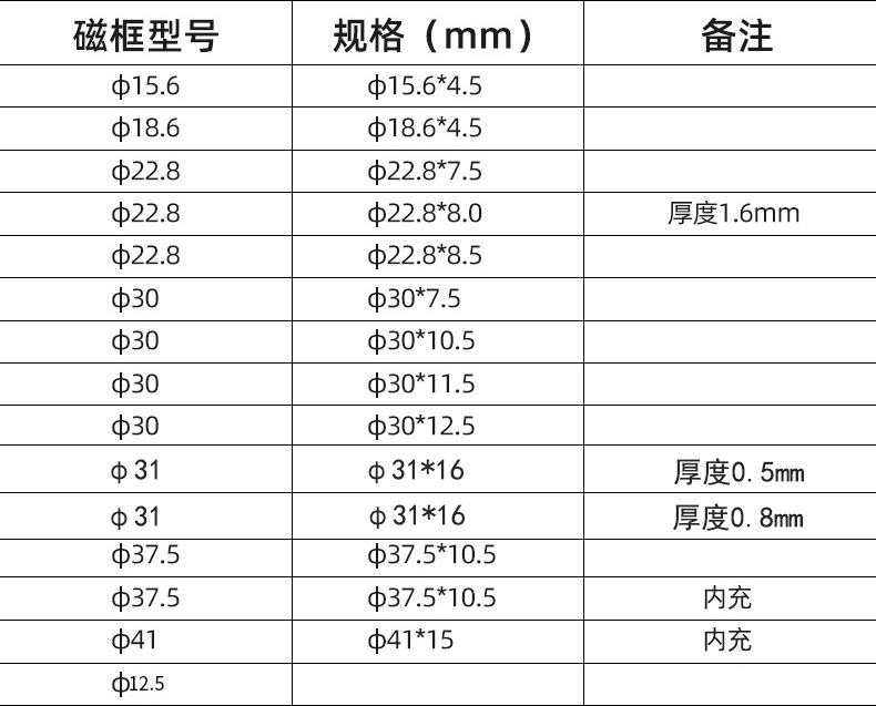 磁环